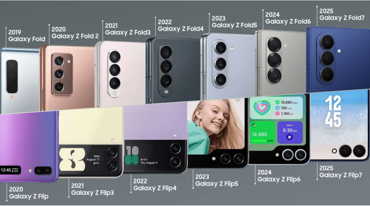 Línea de tiempo de los plegables Galaxy, del Galaxy Fold de 2019 al Galaxy Z Fold7 y Z Flip7 de 2025