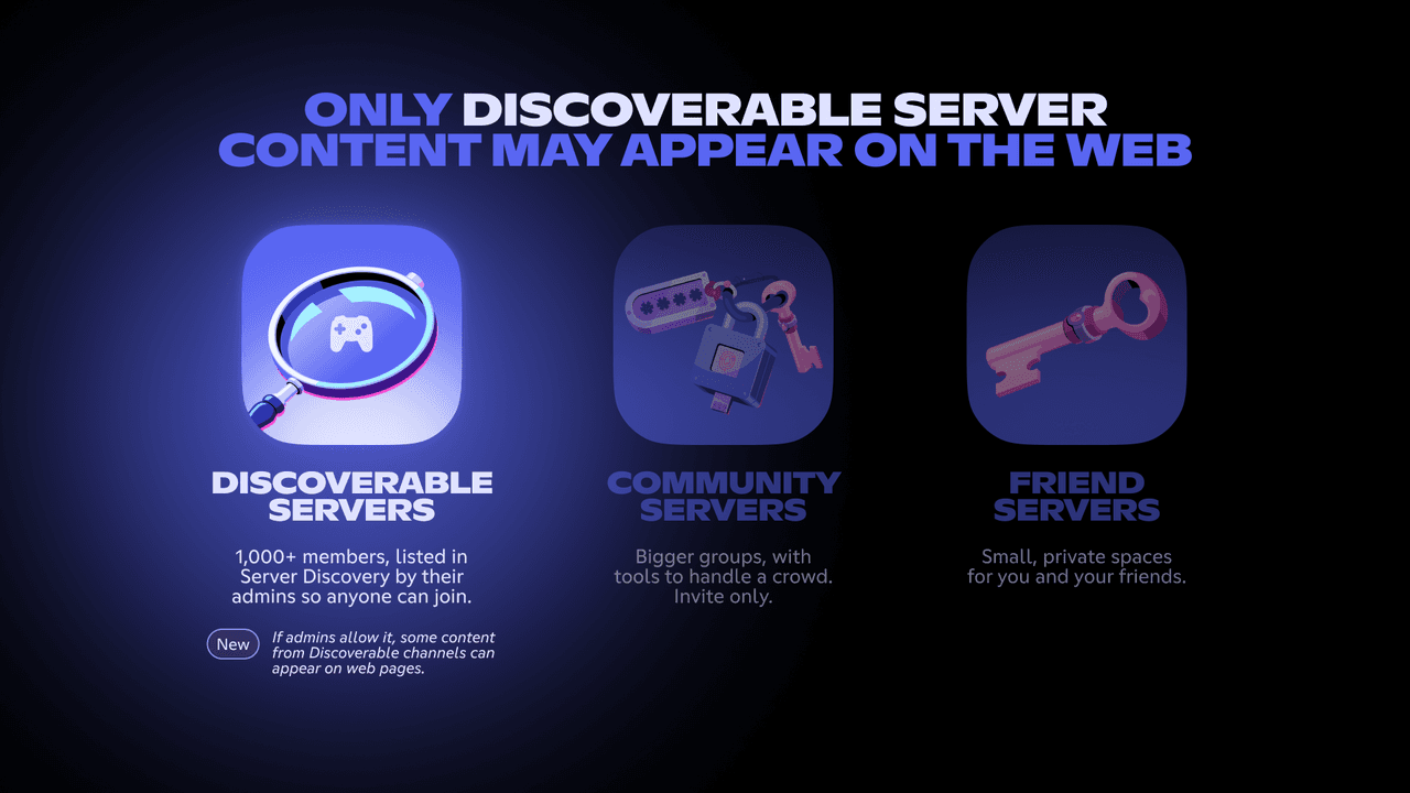Gráfico de Discord que explica que solo el contenido de los servidores descubribles podrá aparecer en la web