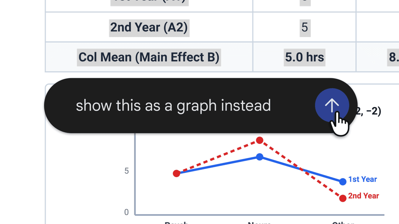 Tabla de datos en Gemini con la instrucción «show this as a graph instead» y el gráfico de líneas resultante