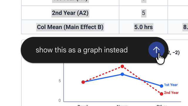 Tabla de datos en Gemini con la instrucción «show this as a graph instead» y el gráfico de líneas resultante