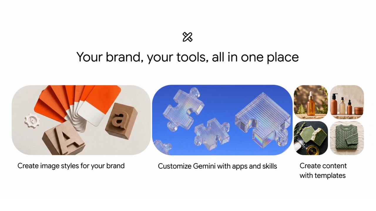 Gráfico de Google con las nuevas funciones de Gemini para crear estilos de marca, conectar apps y usar plantillas