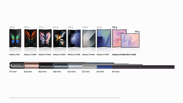 Las generaciones del Galaxy Z Fold alineadas, desde el primer modelo hasta el Z Fold8